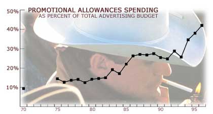 Industry expenditures compared