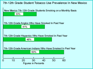 NM Teen Tobacco Use Prevalence